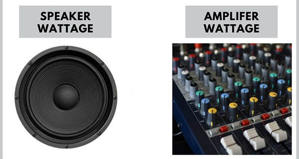 The adjustment between Speaker and Amplifier Wattage
